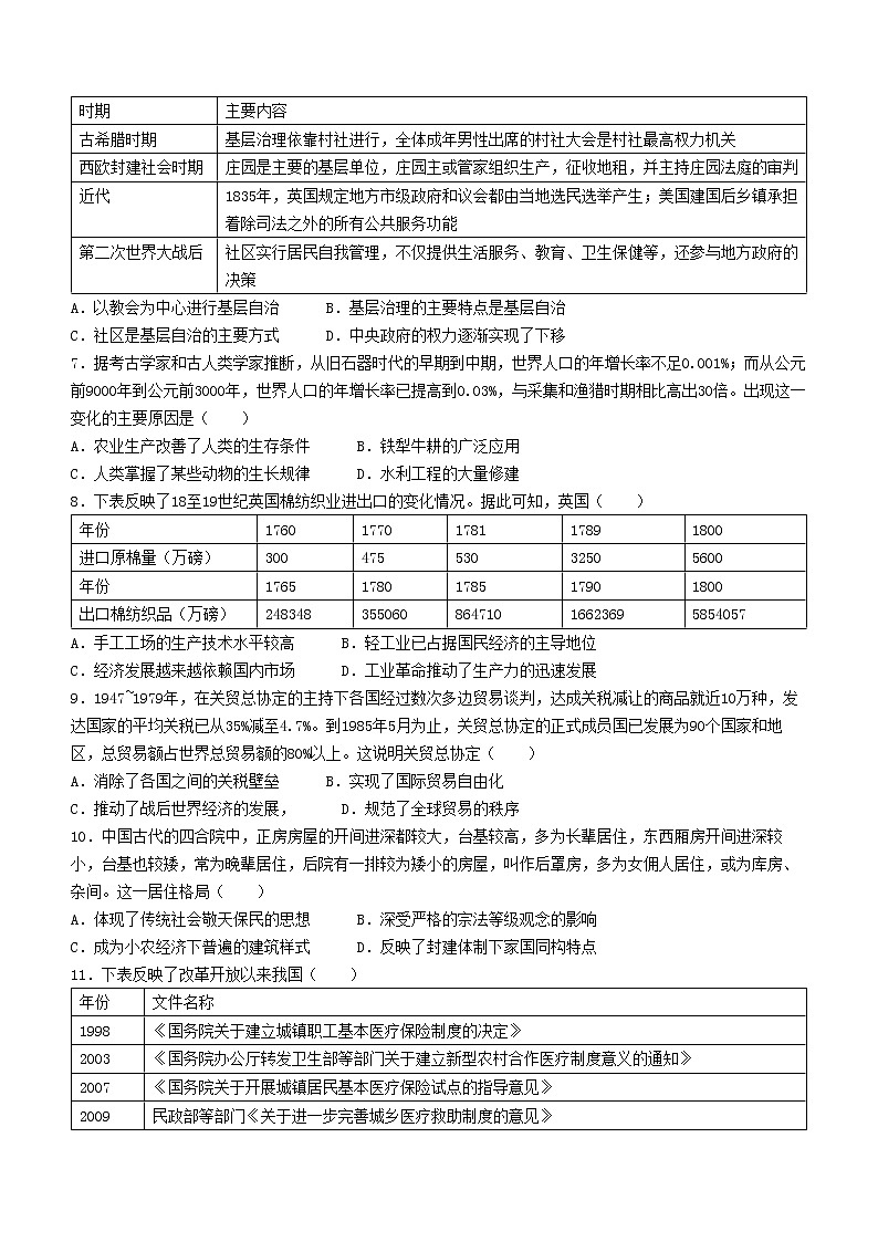 湖北省鄂州市2021-2022学年高二下学期期末考试历史试题02