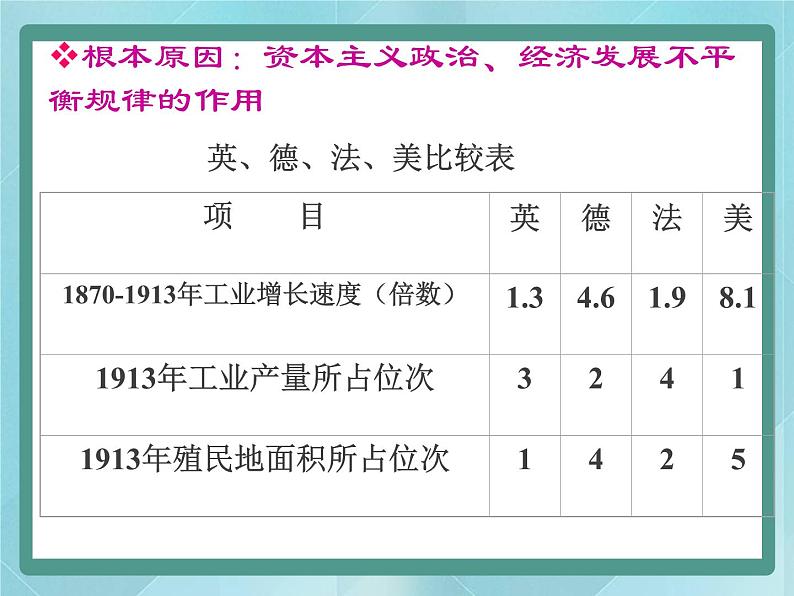 第一单元《第一次世界大战》复习课件（岳麓版历史选修3）05