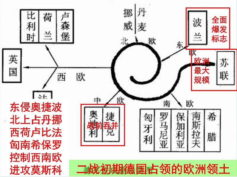 第11课《战争的扩大和转折》课件（岳麓版历史选修3）04