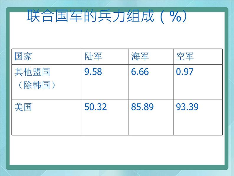 第18课 《“冷战”中的“热战”》课件（岳麓版历史选修3）08