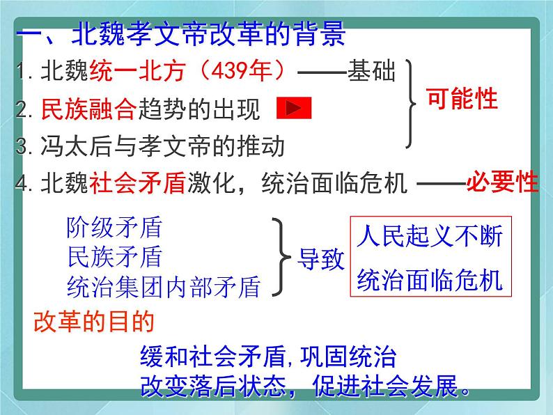 岳麓版历史选修1第5课 北魏孝文帝改革与民族融合课件第6页
