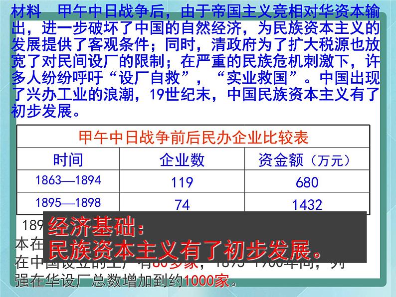 岳麓版历史选修1第15课 戊戌变法课件第6页