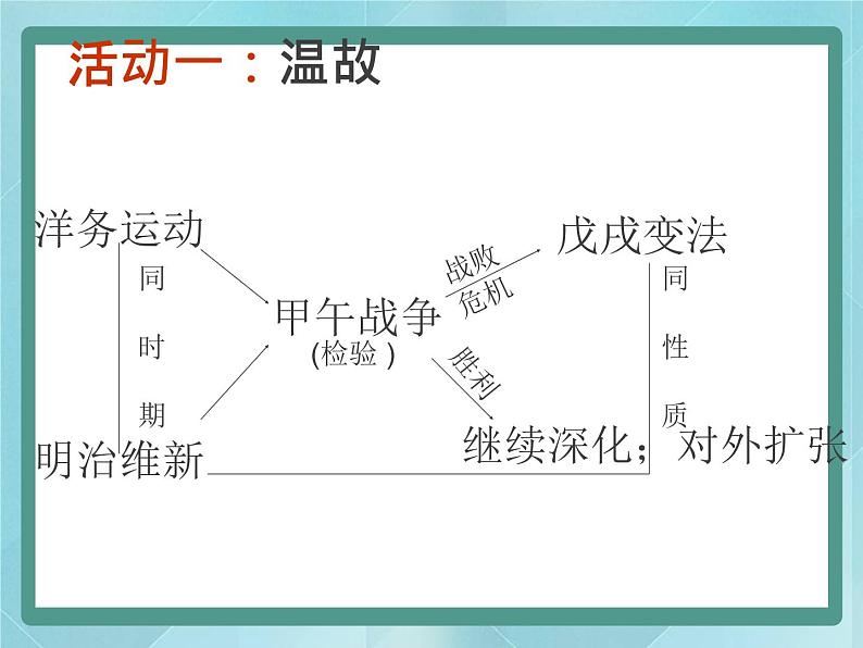 岳麓版历史选修1第16课 综合探究：中、日近代改革比较课件04