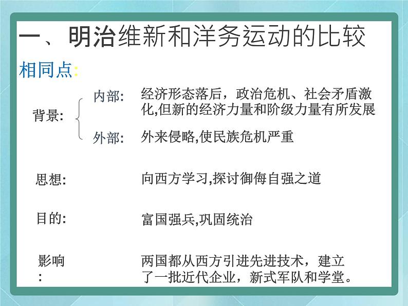 岳麓版历史选修1第16课 综合探究：中、日近代改革比较课件05