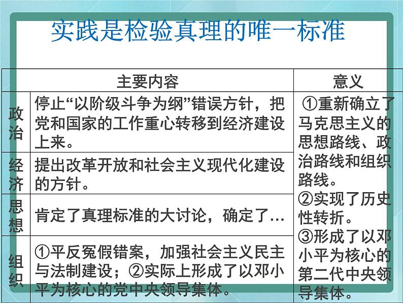 岳麓版历史选修1第17课 改革开放的新时代课件07