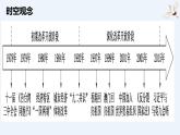 统编版《28 中国特色社会主义道路的开辟和发展》PPT课件