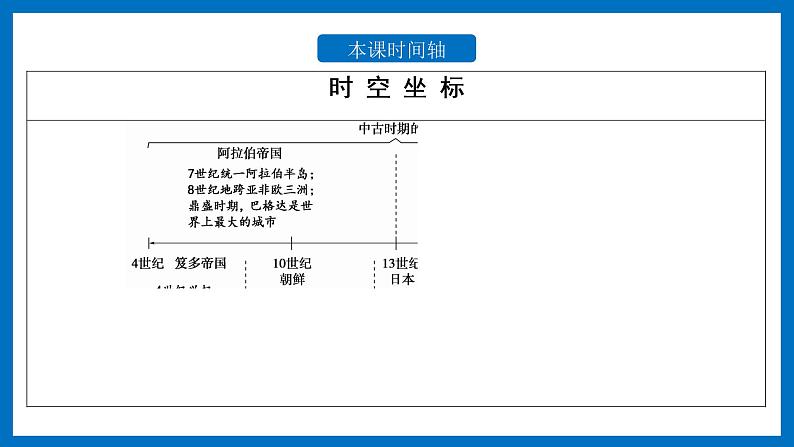 统编版《第04课 中古时期的亚洲》PPT课件03