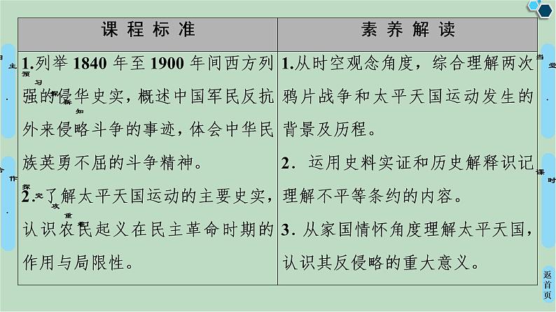 第2单元第5课鸦片战争和太平天国运动-高中历史必修1同步课件PPT(北师大版)02