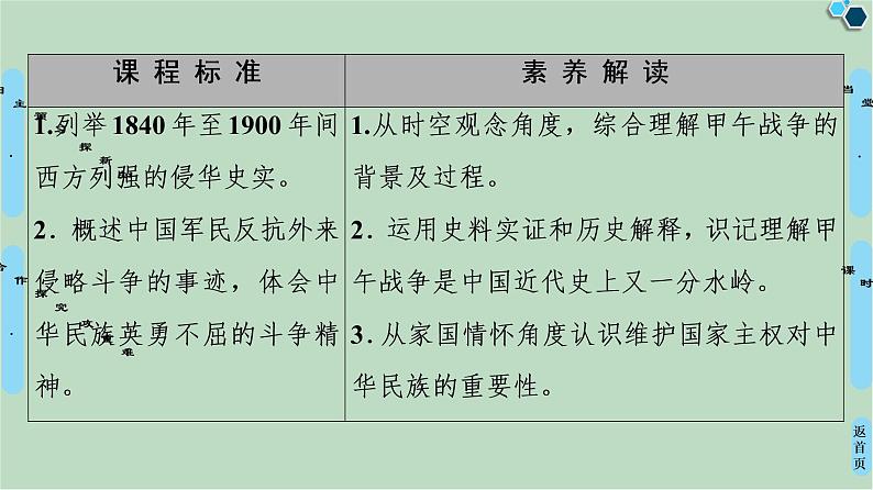 第2单元第6课甲午战争和八国联军侵华-高中历史必修1同步课件PPT(北师大版)02