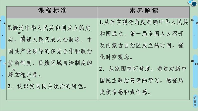 第3单元 第11课 中华人民共和国的民主政治制度-高中历史必修1同步课件PPT(北师大版)第2页