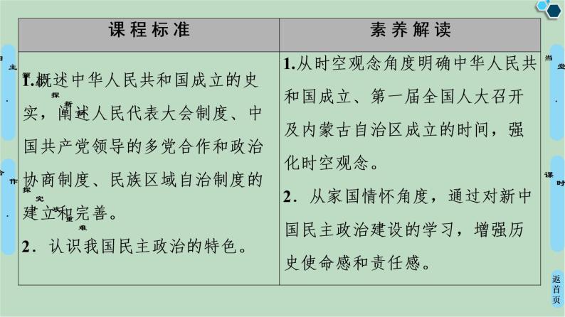 第3单元 第11课 中华人民共和国的民主政治制度-高中历史必修1同步课件PPT(北师大版)02