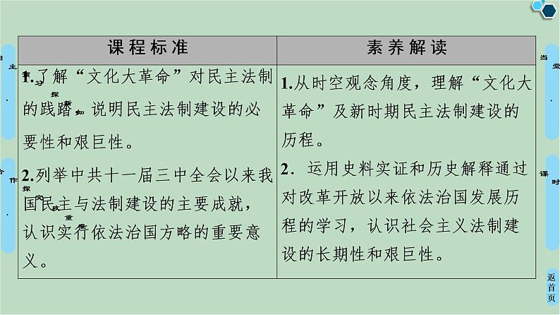 第3单元第12课新时期民主法制建设的成就-高中历史必修1同步课件PPT(北师大版)第2页