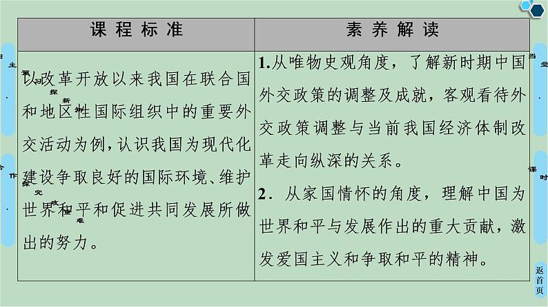 第4单元第15课改革开放后的外交新局面-高中历史必修1同步课件PPT(北师大版)02