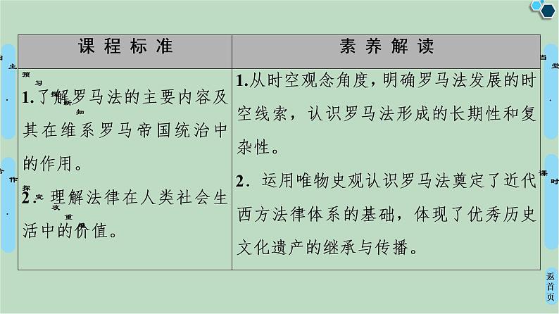 第5单元第17课维护奴隶主统治的罗马法-高中历史必修1同步课件PPT(北师大版)02