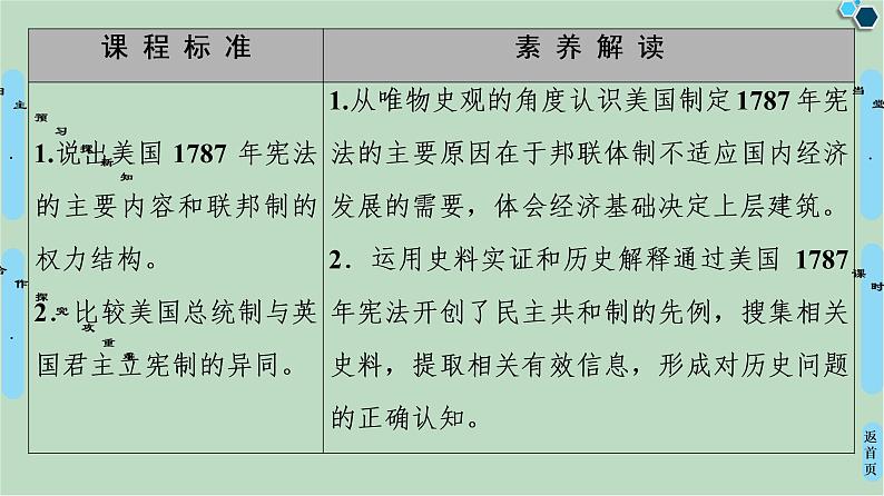 第6单元第19课美国的联邦制-高中历史必修1同步课件PPT(北师大版)02