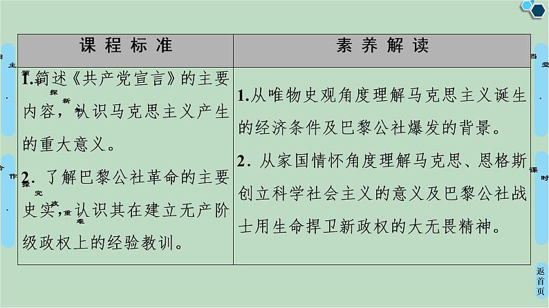 第7单元第21课马克思主义的诞生和巴黎公社-高中历史必修1同步课件PPT(北师大版)第2页