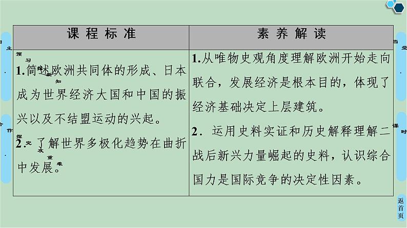 第8单元第24课世界多极化的发展趋势-高中历史必修1同步课件PPT(北师大版)02