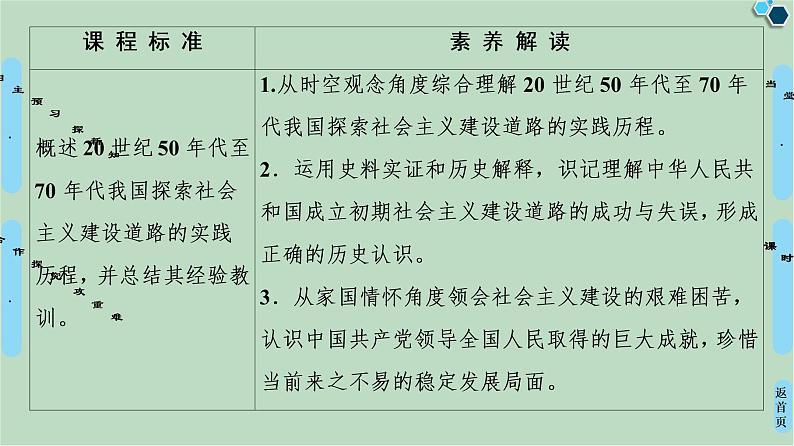 第8课中国社会主义建设道路的探索-高中历史必修2同步课件PPT(北师大版)02