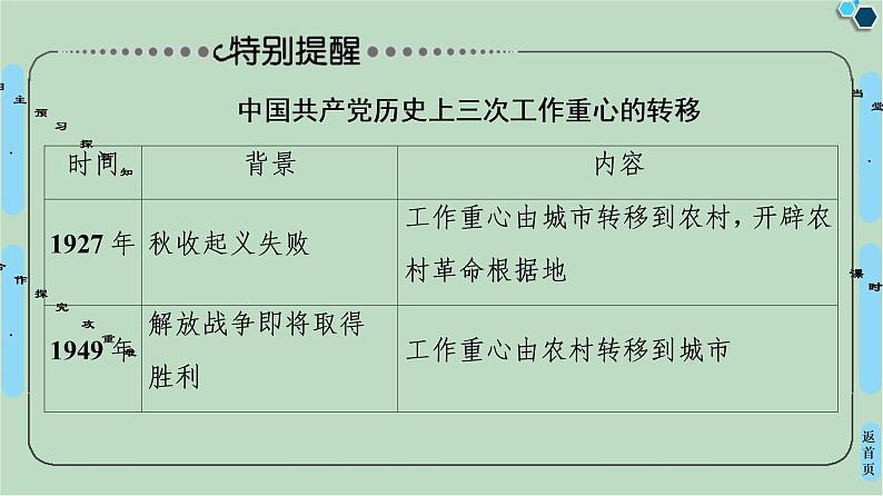 第9课社会主义市场经济体制的建立-高中历史必修2同步课件PPT(北师大版)08