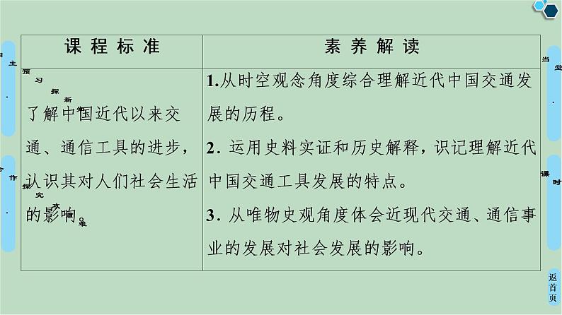 第12课日益进步的交通和通信工具-高中历史必修2同步课件PPT(北师大版)02