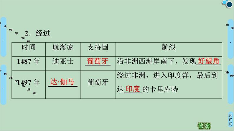 第14课新航路的开辟-高中历史必修2同步课件PPT(北师大版)07