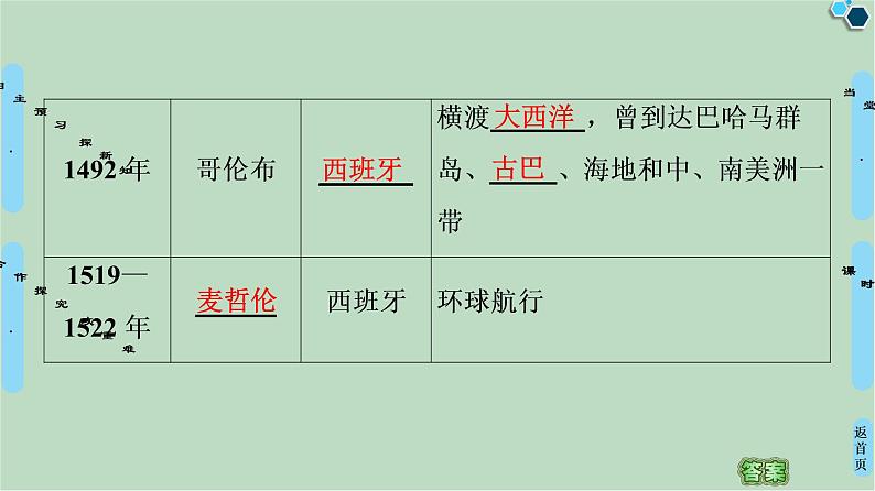 第14课新航路的开辟-高中历史必修2同步课件PPT(北师大版)08