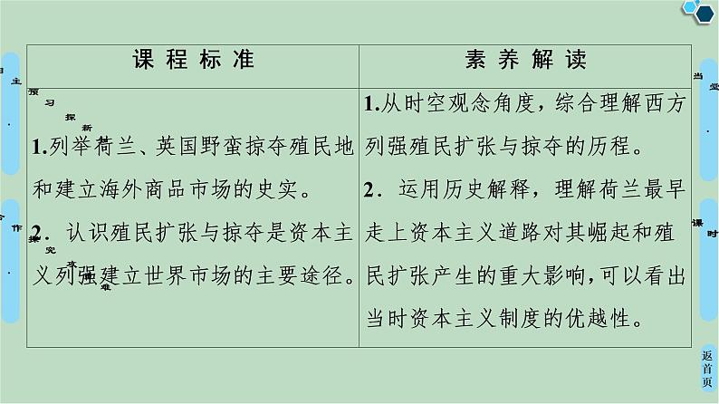 第15课殖民扩张与掠夺-高中历史必修2同步课件PPT(北师大版)02