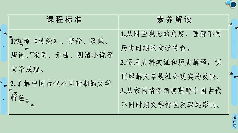 第2单元 第5课 古代文学的辉煌成就-高中历史必修3同步课件PPT(北师大版)第2页