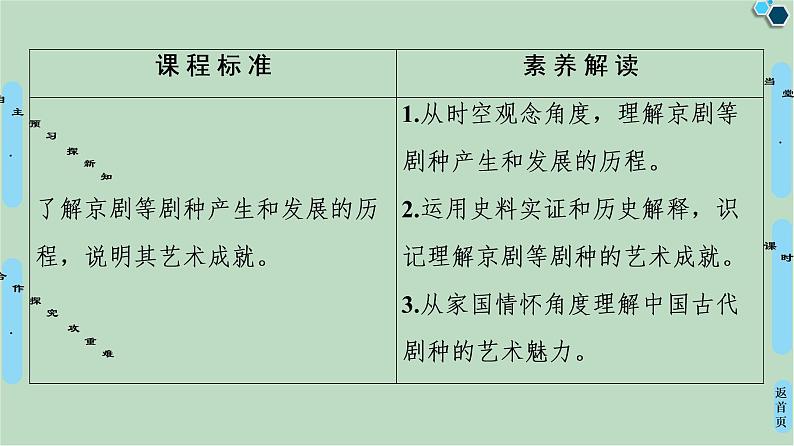 第2单元第6课绚丽多彩的古典戏曲-高中历史必修3同步课件PPT(北师大版)第2页