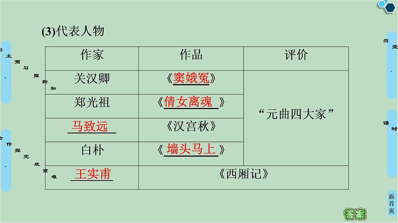 第2单元第6课绚丽多彩的古典戏曲-高中历史必修3同步课件PPT(北师大版)第6页