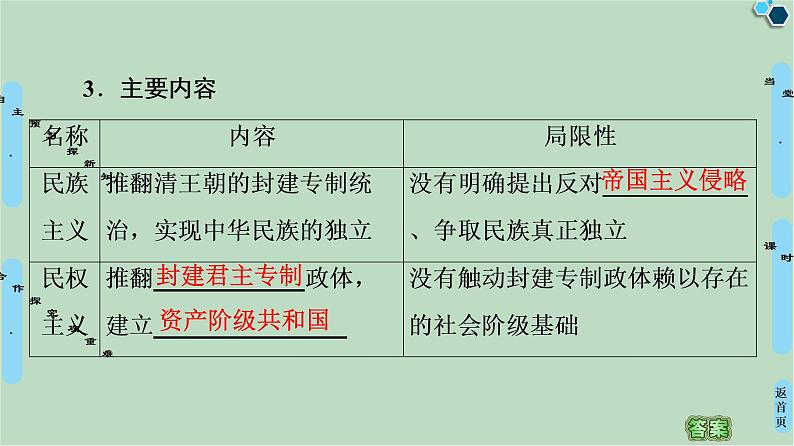 第4单元第10课孙中山的三民主义-高中历史必修3同步课件PPT(北师大版)08