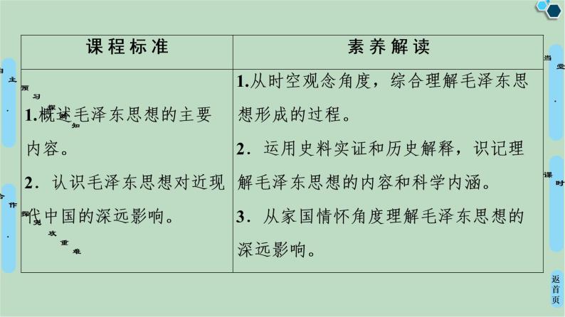 第4单元第11课中国化的马克思主义——毛泽东思想-高中历史必修3同步课件PPT(北师大版)02