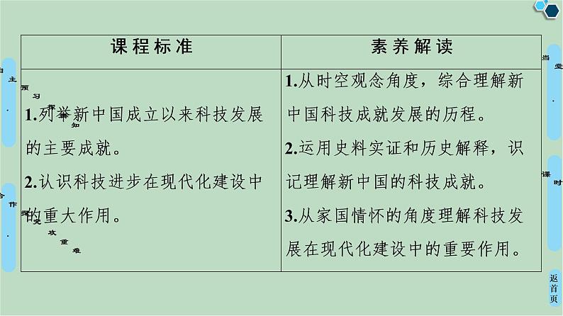 第5单元 第13课 中华人民共和国的科技成就-高中历史必修3同步课件PPT(北师大版)第2页