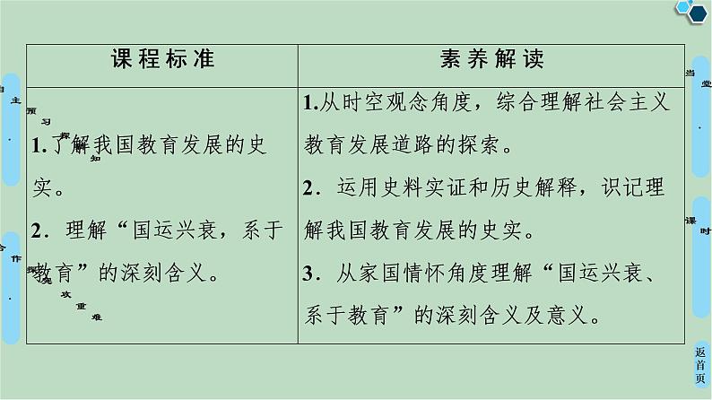 第5单元第15课中华人民共和国的教育事业-高中历史必修3同步课件PPT(北师大版)第2页