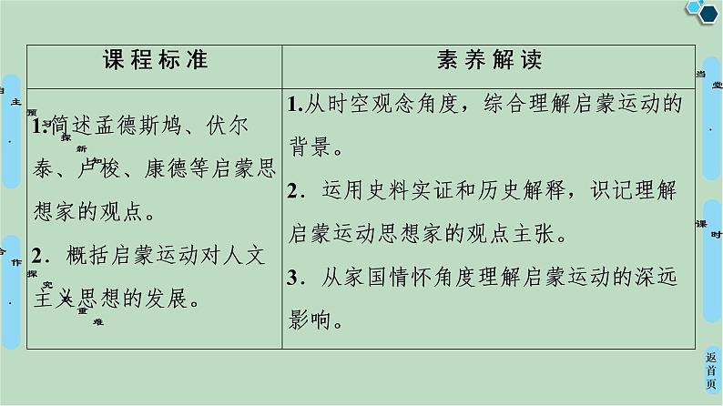 第6单元第18课西方启蒙思想家的人文主义思想-高中历史必修3同步课件PPT(北师大版)02