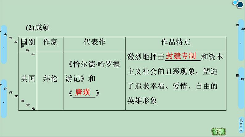 第8单元第22课多姿多彩的世界文学-高中历史必修3同步课件PPT(北师大版)第5页