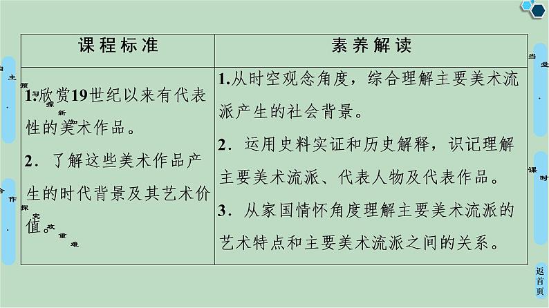 第8单元第23课流派纷呈的世界美术-高中历史必修3同步课件PPT(北师大版)第2页