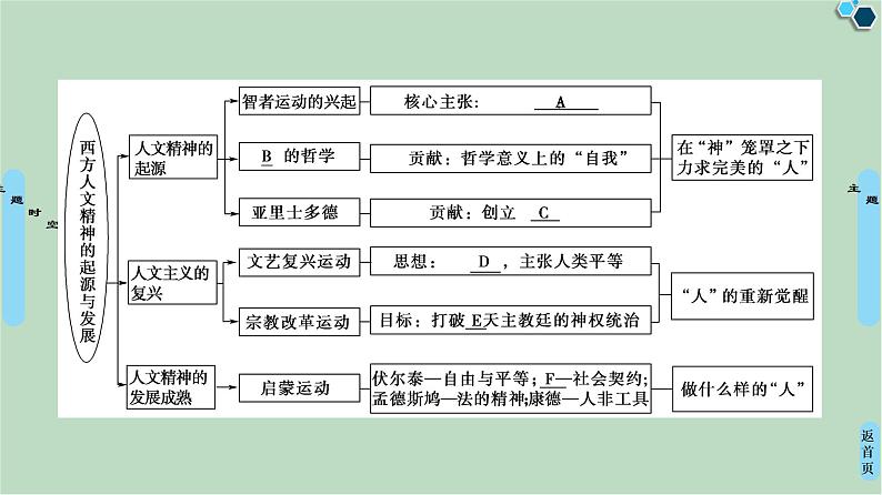 第6单元单元小结与测评-高中历史必修3同步课件PPT(北师大版)第3页