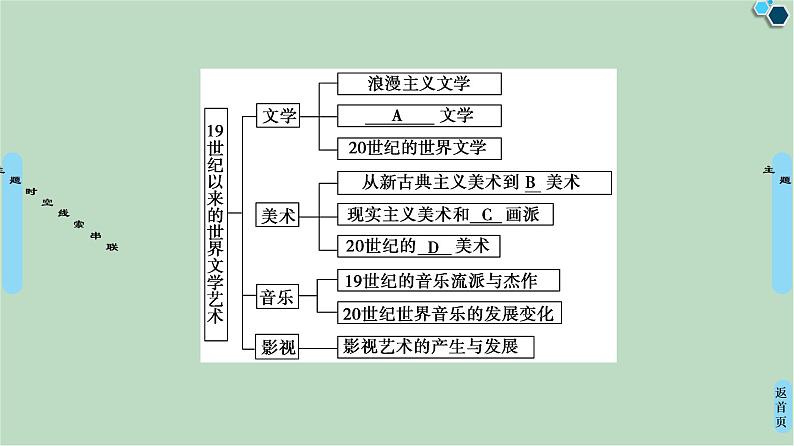 第8单元单元小结与测评-高中历史必修3同步课件PPT(北师大版)03