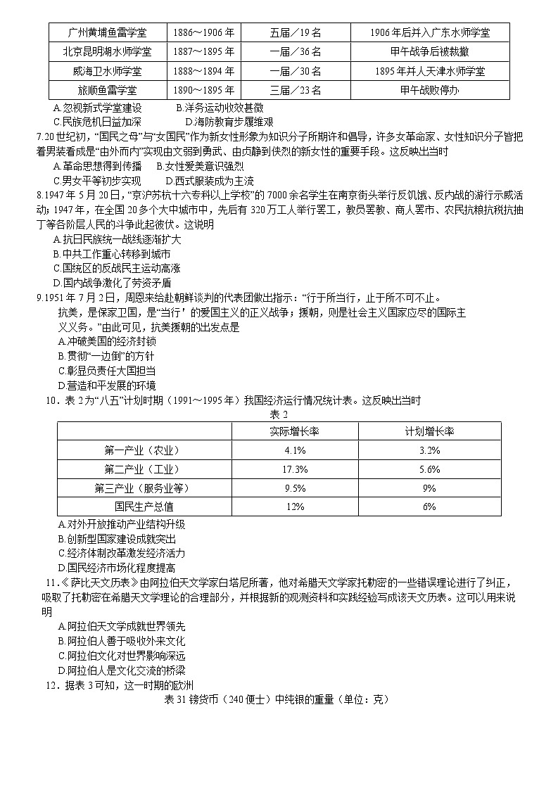 湖南省衡阳市部分校2021-2022学年高二下学期期末考试历史试题02