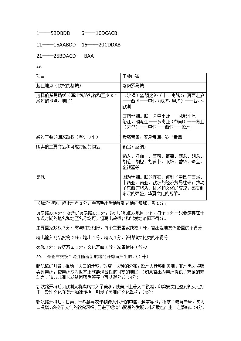 山东省济南市2021-2022学年高二下学期3月第一次学情检测历史试题（PDF版含答案）01