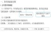 选择性必修1第15课 货币的使用与世界货币体系的形成 课件（23张PPT）