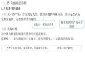 选择性必修1第15课 货币的使用与世界货币体系的形成 课件（23张PPT）