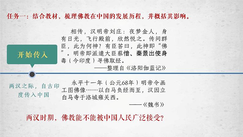 2021-2022学年高中历史统编版（2019）选择性必修三第2课 中华文化的世界意义 课件第2页