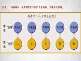 2021-2022学年高中历史统编版（2019）选择性必修三第2课 中华文化的世界意义 课件