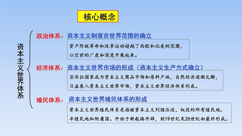 2021-2022学年高中历史统编版2019必修中外历史纲要下册第12课 资本主义世界殖民体系的形成 课件第3页