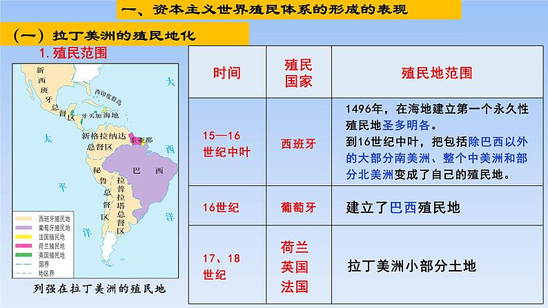 2021-2022学年高中历史统编版2019必修中外历史纲要下册第12课 资本主义世界殖民体系的形成 课件第6页