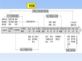 2021-2022学年高中历史统编版2019必修中外历史纲要下册第13课 亚非拉民族独立运动 课件