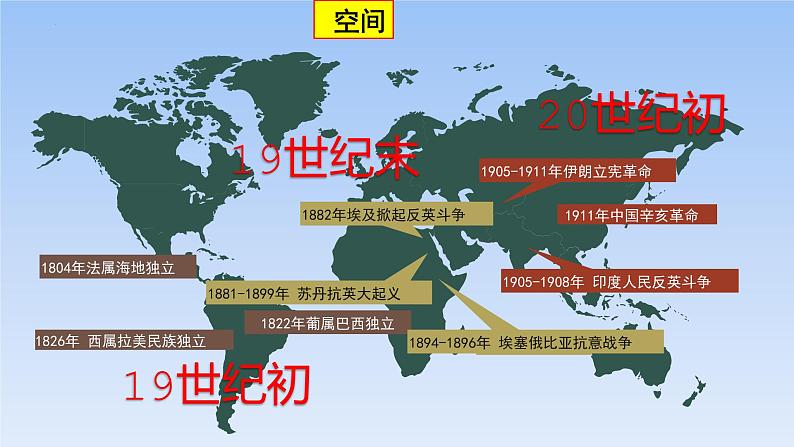 2021-2022学年高中历史统编版2019必修中外历史纲要下册第13课 亚非拉民族独立运动 课件第4页