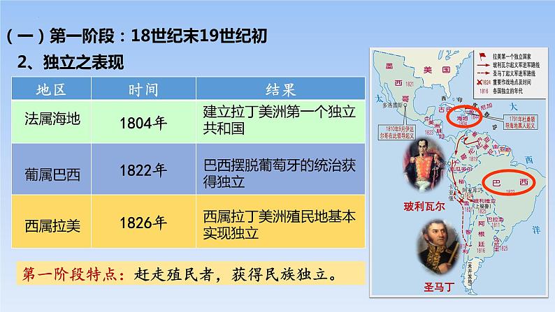 2021-2022学年高中历史统编版2019必修中外历史纲要下册第13课 亚非拉民族独立运动 课件第6页